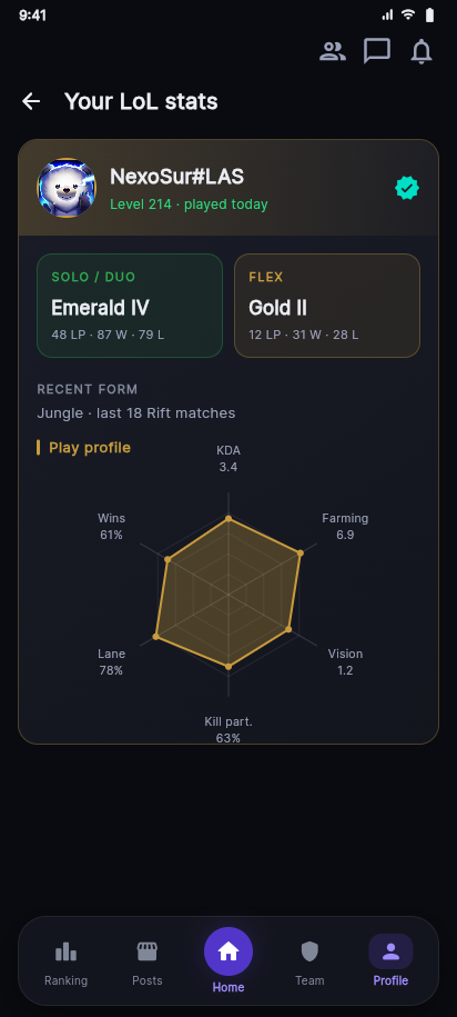 Perfil verificado de League of Legends en Rankeado