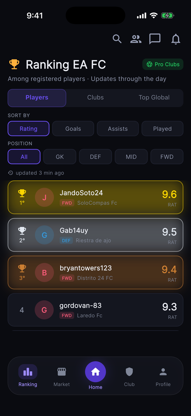 Rankings en Rankeado