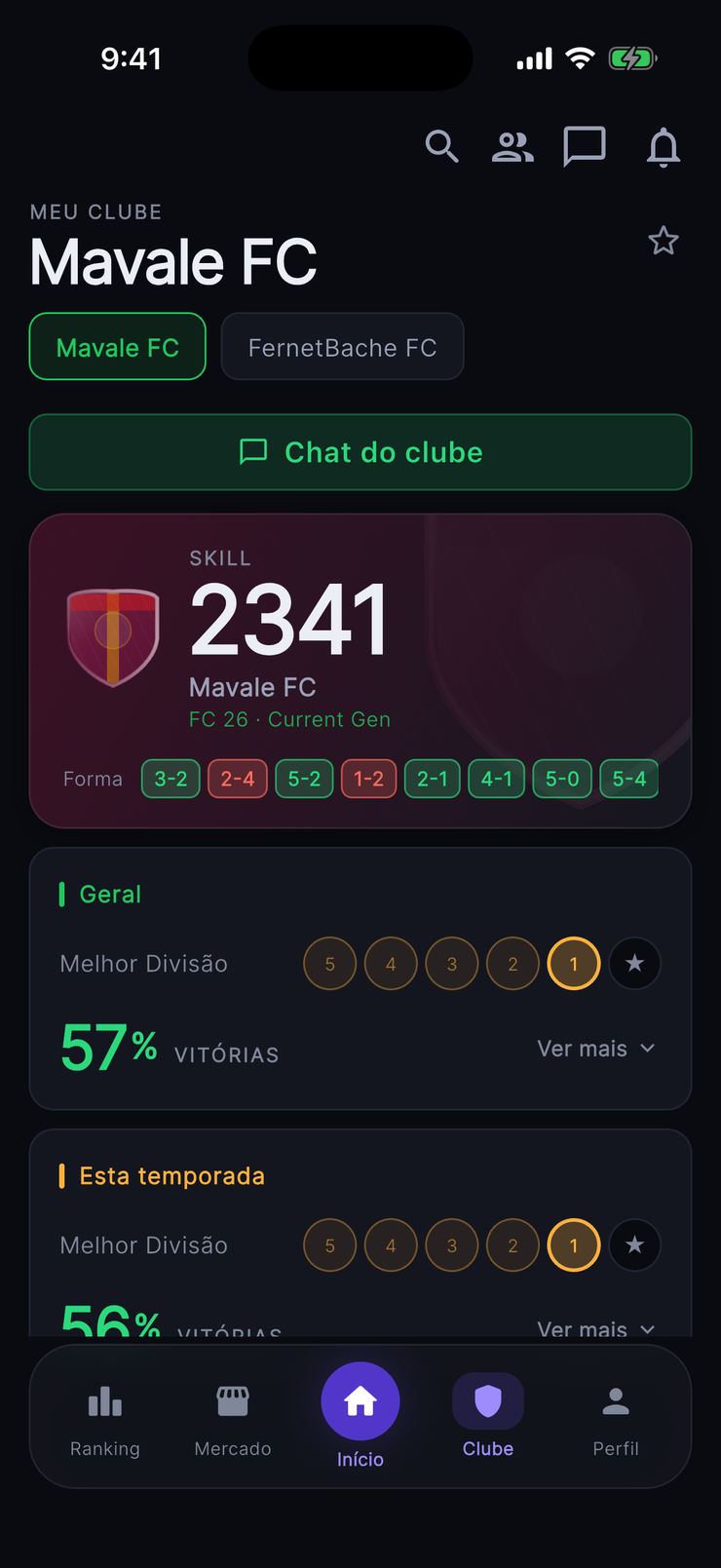 Detalle de club en Rankeado