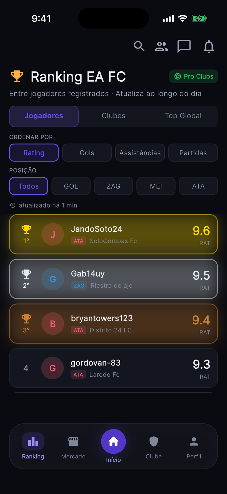 Rankings en Rankeado